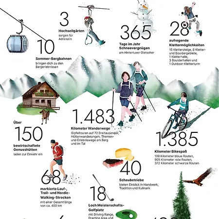 Barbara's Mountain Maisonette - Alpenluxus Collection *